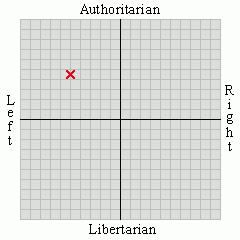 political views social authoritarian 4 93 authoritarian 4 46 political views social authoritarian 4 93 authoritarian 4 46