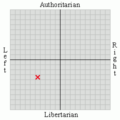 Authoritarian Vs Libertarian Test