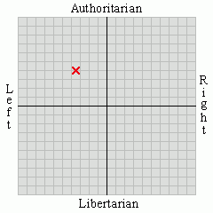 96 political views social authoritarian 3 72 authoritarian 3 96 96 political views social authoritarian 3 72 authoritarian 3 96