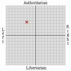 political views center-left social authoritarian 2 85 authoritarian 4 39 political views center-left social authoritarian 2 85 authoritarian 4 39