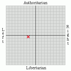 political views center-left social moderate 2 71 libertarian 0 53 political views center-left social moderate 2 71 libertarian 0 53
