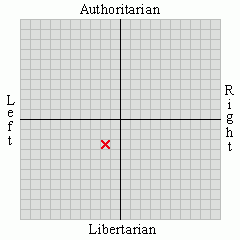 views center-left moderate social libertarian 1 33 libertarian 2 72 views center-left moderate social libertarian 1 33 libertarian 2 72