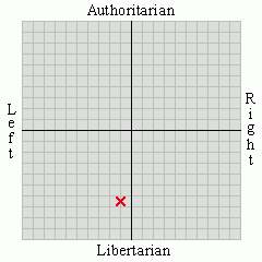 political views center-left social libertarian 1 2 libertarian 6 31 political views center-left social libertarian 1 2 libertarian 6 31