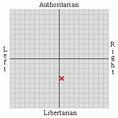 political views centrist social libertarian 0 34 libertarian 4 1 political views centrist social libertarian 0 34 libertarian 4 1