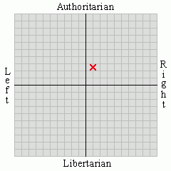 views centrist moderate social authoritarian 0 88 authoritarian 2 54 views centrist moderate social authoritarian 0 88 authoritarian 2 54