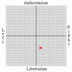 Thread: Your Political Position.