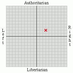views center-right moderate social authoritarian 2 84 authoritarian 2 09 views center-right moderate social authoritarian 2 84 authoritarian 2 09