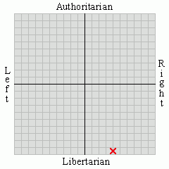 person political views social libertarian 3 81 libertarian 9 74 person political views social libertarian 3 81 libertarian 9 74