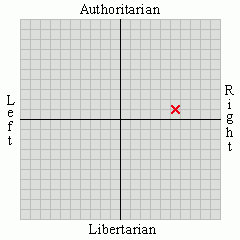 political views social moderate 5 5 authoritarian 0 76 political views social moderate 5 5 authoritarian 0 76