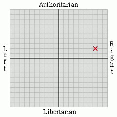 political views moderate social authoritarian 7 34 authoritarian 2 2 political views moderate social authoritarian 7 34 authoritarian 2 2
