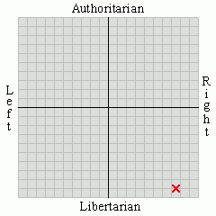 combryn political views social libertarian 7 26 libertarian 9 05 combryn political views social libertarian 7 26 libertarian 9 05