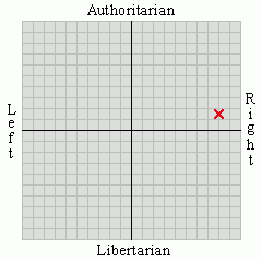 views far-right moderate social authoritarian 7 88 authoritarian 1 7 views far-right moderate social authoritarian 7 88 authoritarian 1 7