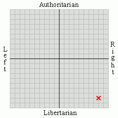 political views far-right social libertarian 8 02 libertarian 8 11 political views far-right social libertarian 8 02 libertarian 8 11