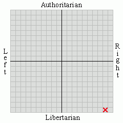 political views far-right social libertarian 8 35 libertarian 9 55 political views far-right social libertarian 8 35 libertarian 9 55