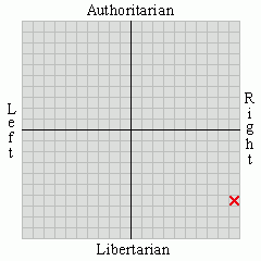 political views far-right social libertarian 9 36 libertarian 6 55 political views far-right social libertarian 9 36 libertarian 6 55