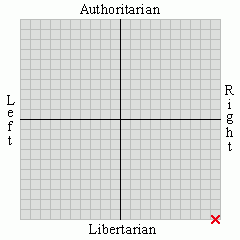 political views far-right social libertarian 9 48 libertarian 9 78 political views far-right social libertarian 9 48 libertarian 9 78