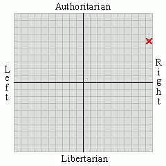 political views social authoritarian 9 15 authoritarian 7 44 political views social authoritarian 7 44 authoritarian 7 44