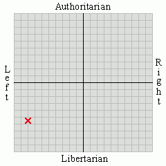 political views far-left social libertarian 8 22 libertarian 5 63 political views far-left social libertarian 8 22 libertarian 5 63