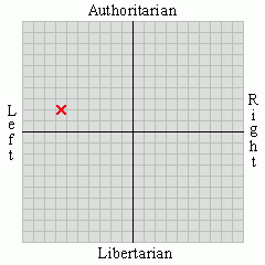 political views moderate social authoritarian 6 52 authoritarian 1 83 political views moderate social authoritarian 6 52 authoritarian 1 83
