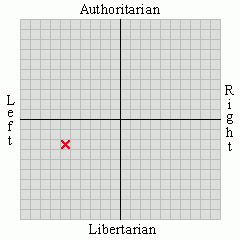 political views moderate social libertarian 5 64 libertarian 2 4 political views moderate social libertarian 5 64 libertarian 2 4
