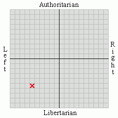 ideals political views social libertarian 5 42 libertarian 5 62 ideals political views social libertarian 5 42 libertarian 5 62