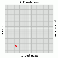 political views social libertarian 5 3 libertarian 7 17 political views social libertarian 5 3 libertarian 7 17