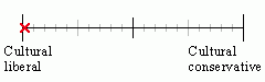 98 political spectrum quiz culture war stance score -9 83 98 political spectrum quiz culture war stance score -9 83