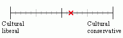 8 political spectrum quiz culture war stance score 1 85 8 political spectrum quiz culture war stance score 1 85