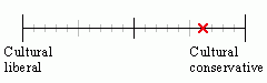 38 political spectrum quiz culture war stance score 6 13 38 political spectrum quiz culture war stance score 6 13