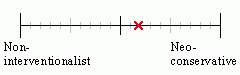 71 political spectrum quiz foreign policy views score 1 82 71 political spectrum quiz foreign policy views score 1 82
