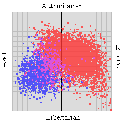 Democrat/Republican political grid