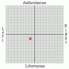 Average Compass