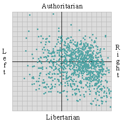 Constitution Party political grid