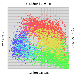 Democrat/Republican/Libertarian political grid