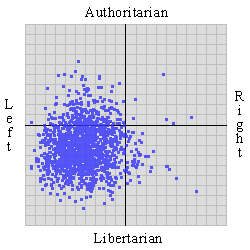 Democrat political grid