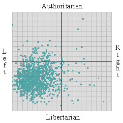 Green Party political grid