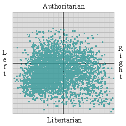 Independent political grid