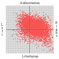 Republican political grid