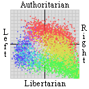 political party spectrum graph