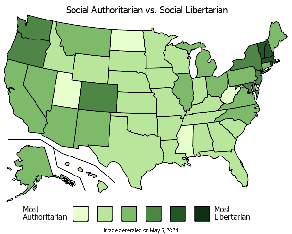 Libertarian vs. Authoritarian