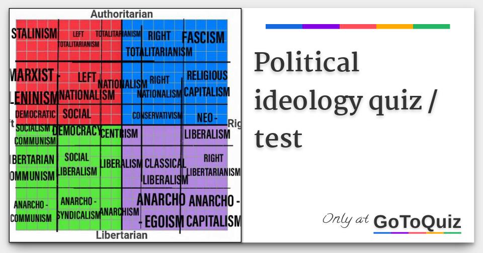 Political ideology quiz / test