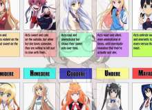 Which anime dere types like Tsundere best represent each MBTI