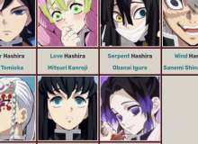 Pick the Characters from Demon Slayer Quiz - By jasskeys101